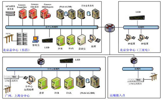 優創聯動